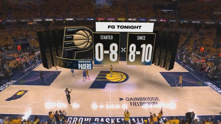 步行者8中0天崩开局后找回手感10中8 目前领先雷霆7分