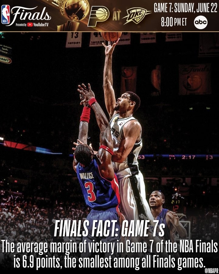 激烈！总决赛抢七平均分差6.9分系列赛最少 过去六次都在7分以内